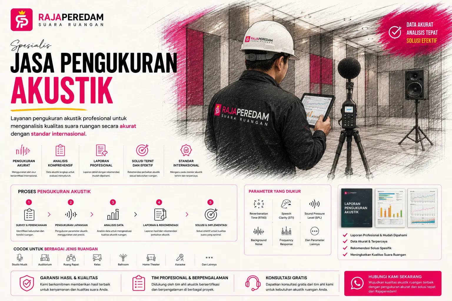 Jasa pengukuran akustik ruangan Raja Peredam Suara Ruangan, survey RT60 dan tingkat kebisingan menggunakan alat ukur terkalibrasi